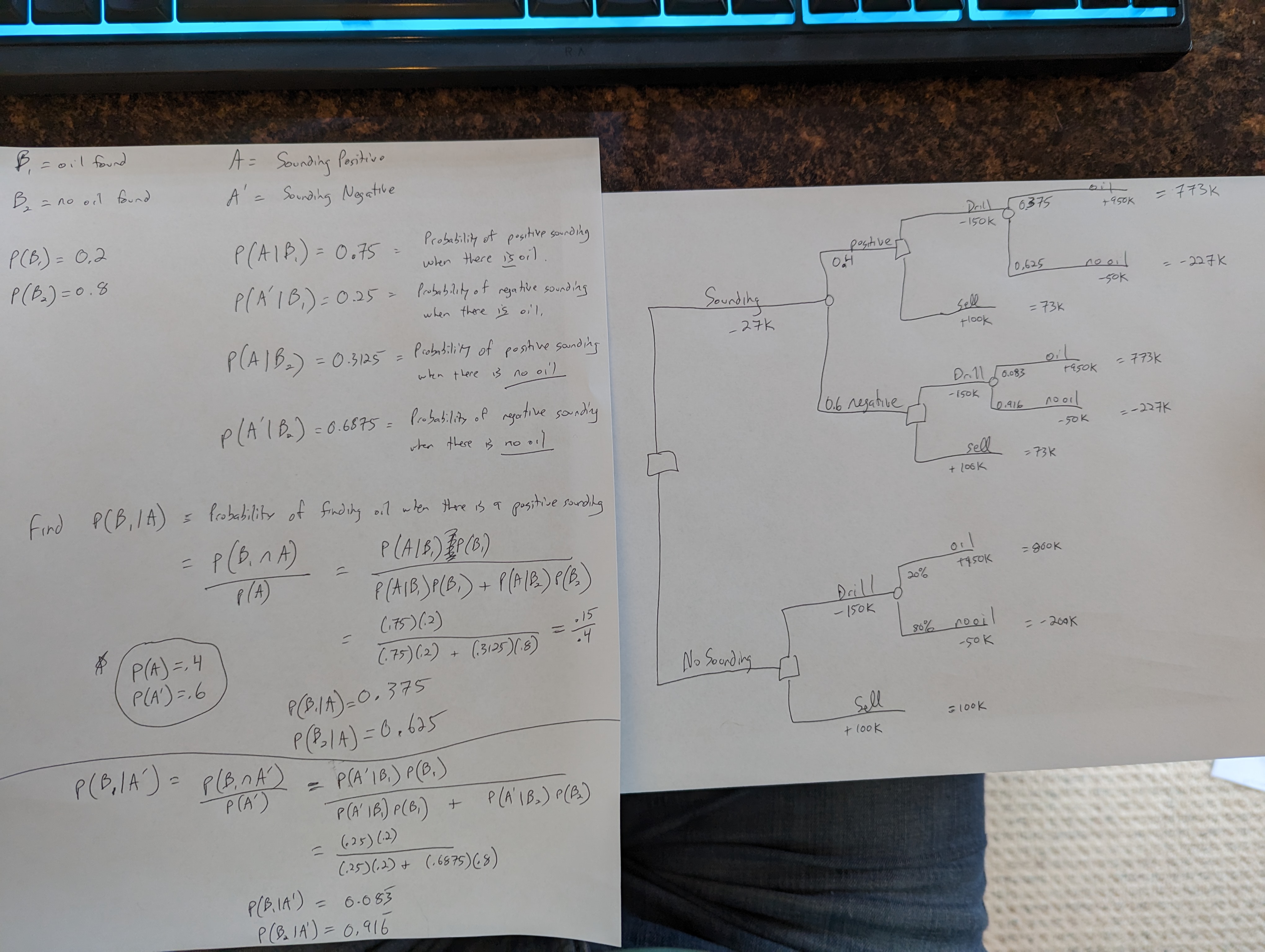 Digital network representing AI integration